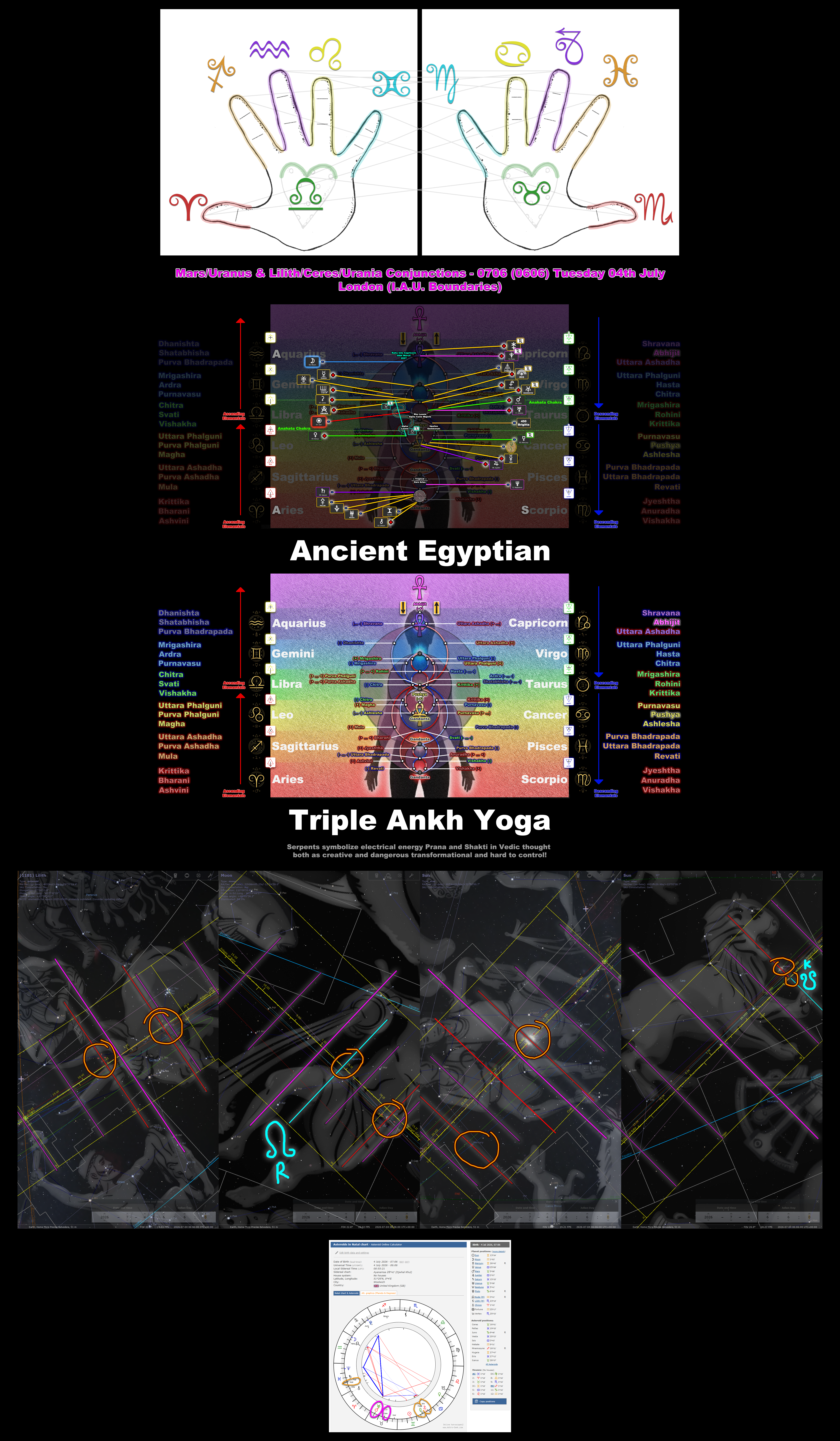 Ancient-Egyptian-Triple-Ankh-Yoga---Mars-Uranus-and-Lilith-Ceres-Urania-Conjunctions-Fourth-July