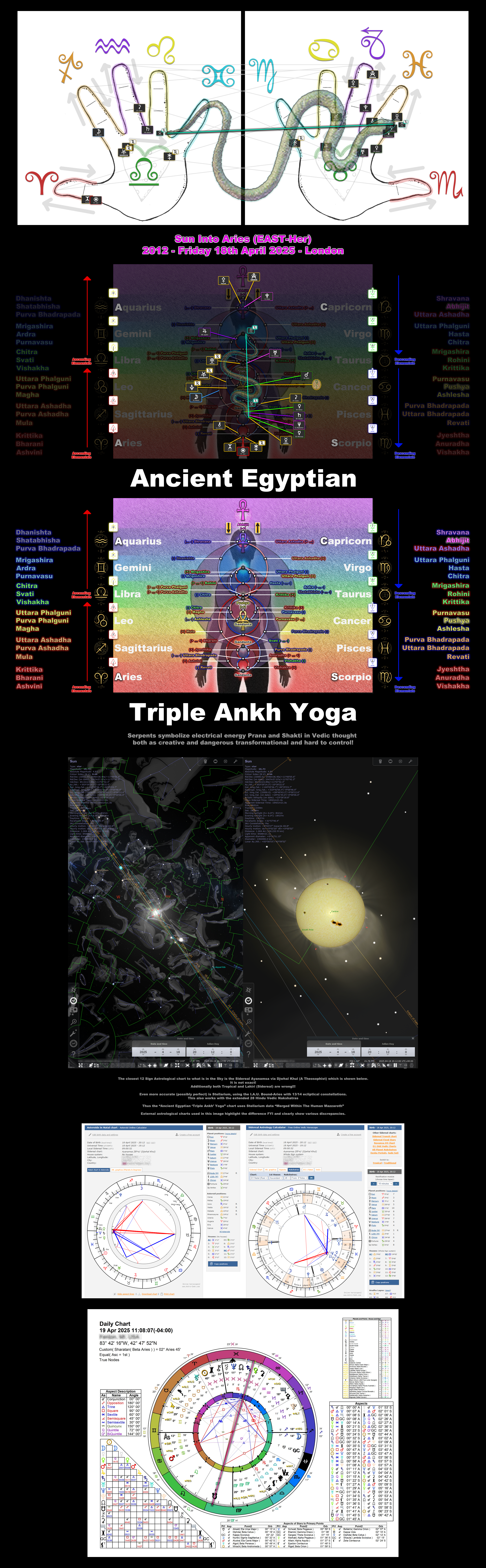 Ancient Egyptian Triple Ankh Yoga - Sun Into Aries Eighteenth April