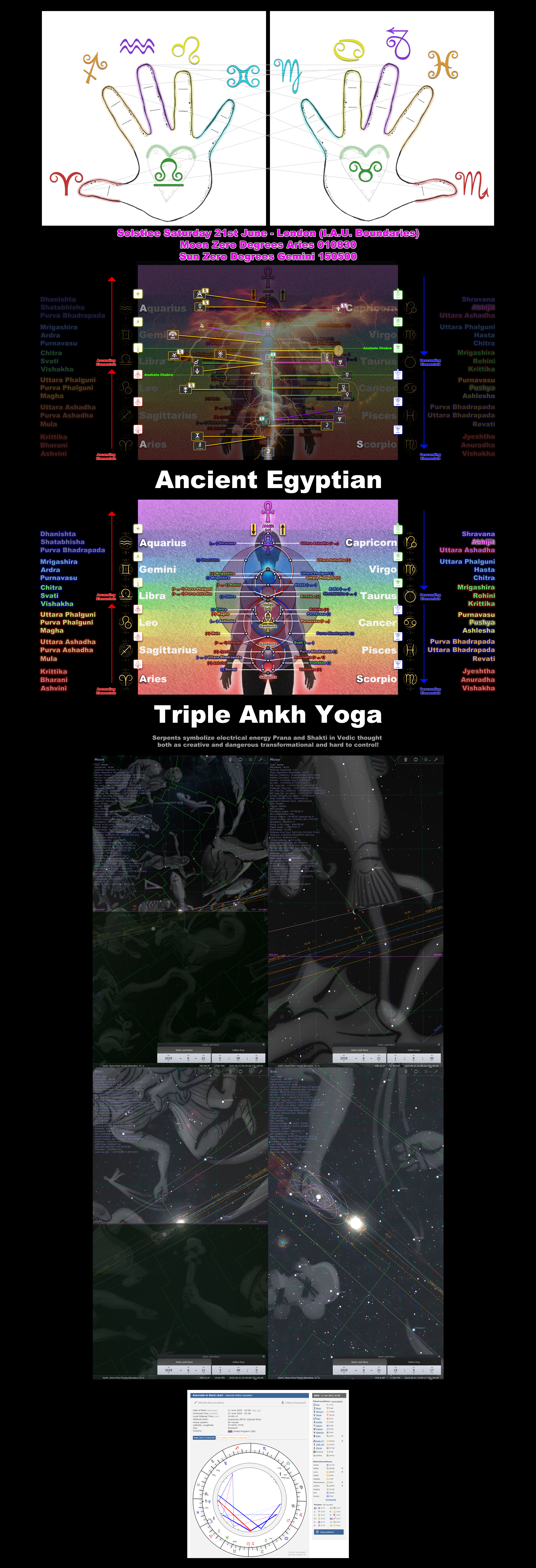 Ancient Egyptian Triple Ankh Yoga - Sun Into Gemini and Moon Into Aries Twentyfirst June
