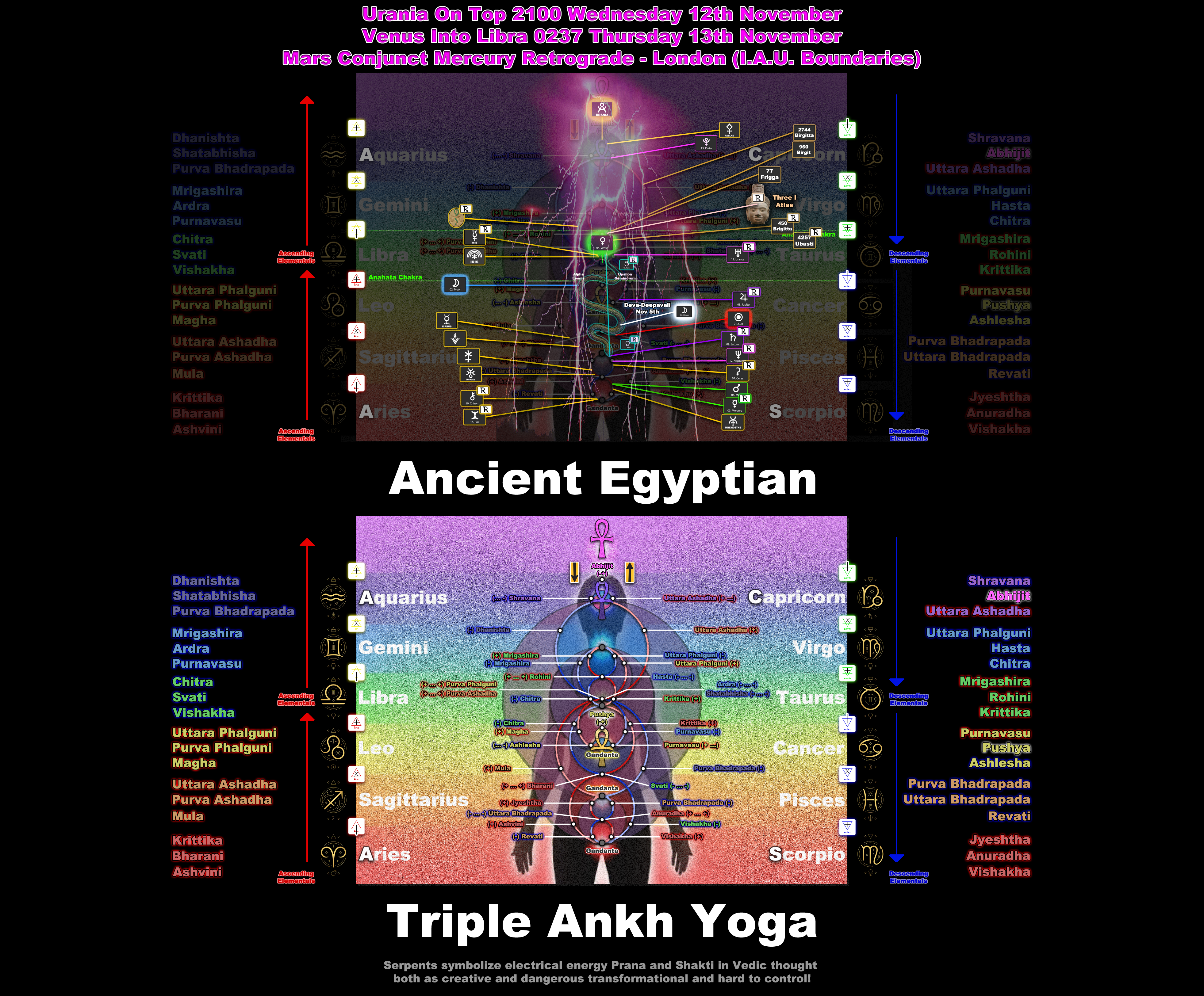 Ancient Egyptian Triple Ankh Yoga - Urania In Abhijit And Venus In Chitra November Twelfth And November Thirteenth